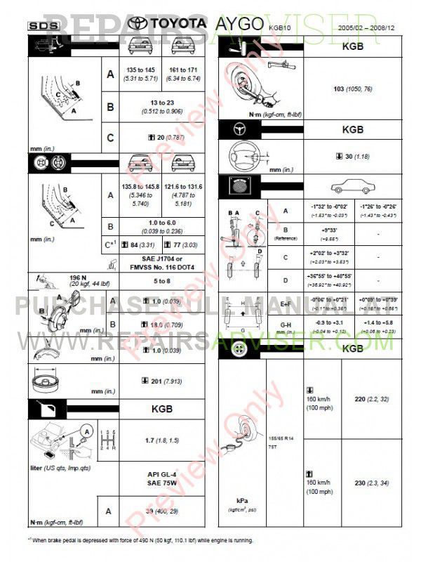 Toyota Aygo Manual Download